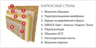 Утеплитель DIROCK Фасад дирок 1000*600* 50мм (3,6м2) (0,18м3) (100кг/м3)