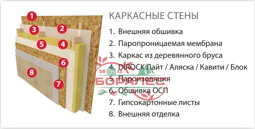 Утеплитель DIROCK Фасад дирок 1000*600* 50мм (3,6м2) (0,18м3) (100кг/м3)