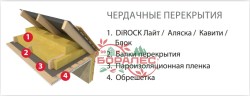 Утеплитель DIROCK Фасад дирок 1000*600* 50мм (3,6м2) (0,18м3) (100кг/м3)