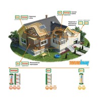 Knauf (Кнауф) Коттедж плита