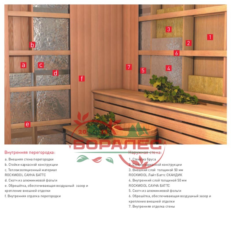 Rockwool (Роквул) САУНА БАТТС