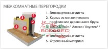 Вата утеплитель DiROCK Кавити 1000*600*100 2,4м2 0,24м3 50кг/м3