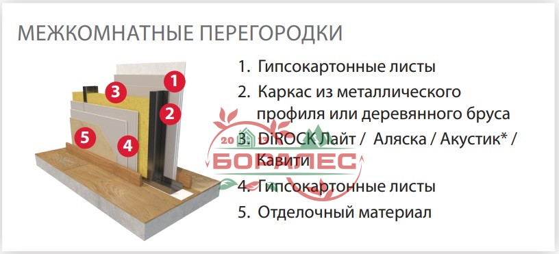 Вата утеплитель DiROCK Кавити 1000*600*100 2,4м2 0,24м3 50кг/м3